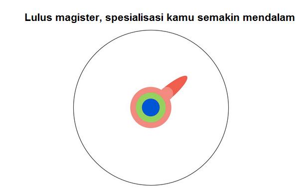 Menguak Keilmuan Seorang Doktor. (Makanya Yang merasa doktor jangan sombong gan)