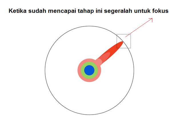 Menguak Keilmuan Seorang Doktor. (Makanya Yang merasa doktor jangan sombong gan)
