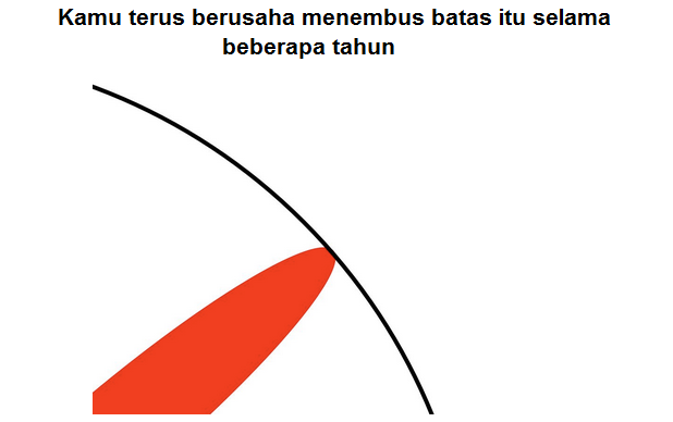 Menguak Keilmuan Seorang Doktor. (Makanya Yang merasa doktor jangan sombong gan)