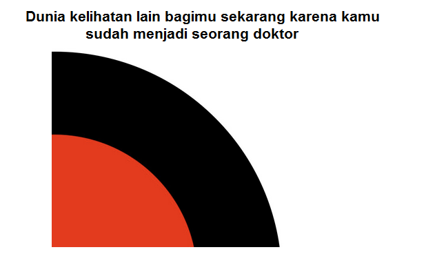 Menguak Keilmuan Seorang Doktor. (Makanya Yang merasa doktor jangan sombong gan)