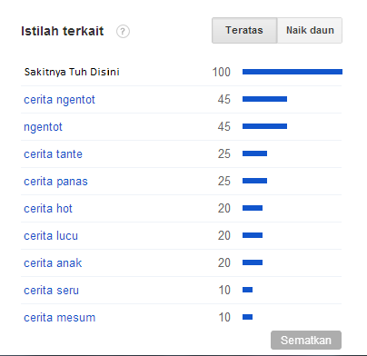 5 Fakta Tentang Lagu Cita Citata &quot;Sakitnya Tuh Disini&quot;