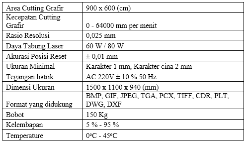 Mesin Laser Cutting Bikin Usaha Kreatif Sukses ? Anda Tertarik ?