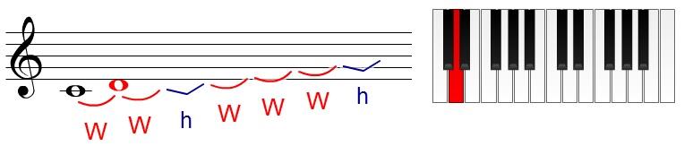 Major Scale