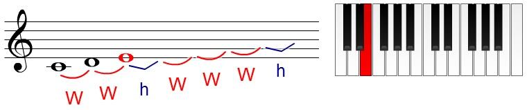 Major Scale