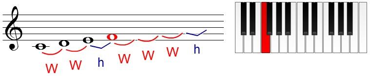 Major Scale