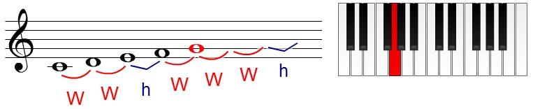 Major Scale