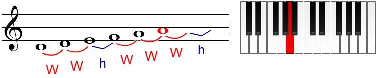 Major Scale