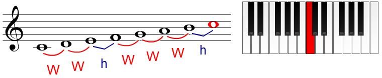 Major Scale