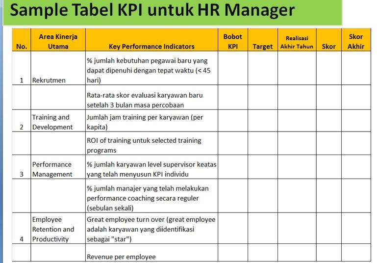 Contoh Evaluasi Karyawan - Detil Gambar Online