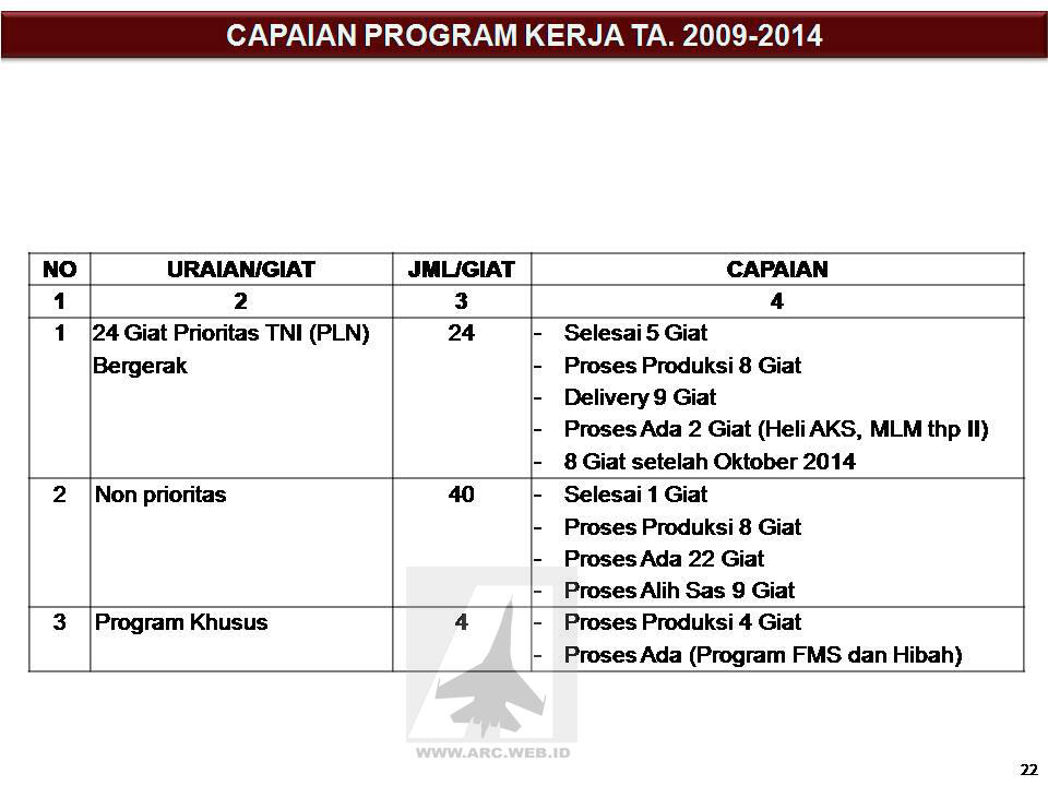 Rapor Kemhan Kabinet Indonesia Bersatu II 2009-2014