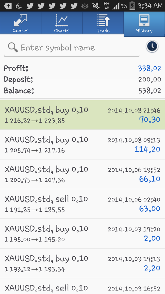 Forex mini account jakarta