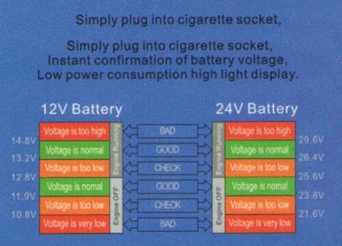 DIGITAL VOLTMETER, AMPEREMETER, TEMP, TIMER