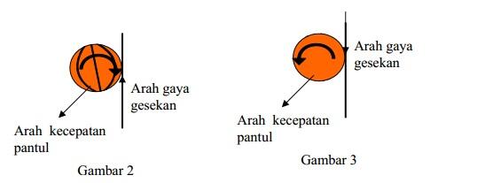 Yuk Gan Olahraga Dengan Fisika!