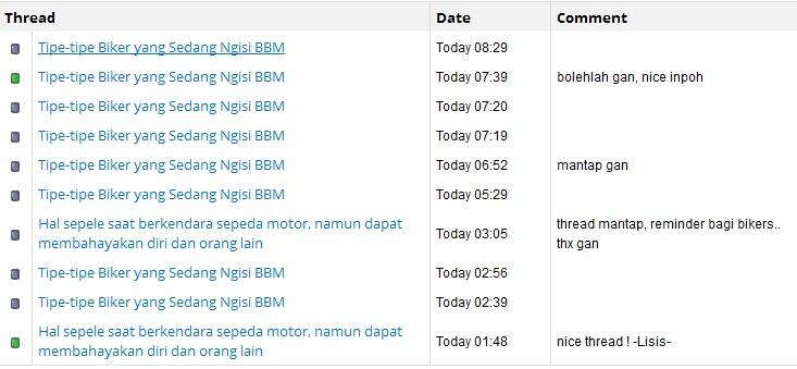 Tipe-tipe Biker yang Sedang Ngisi BBM