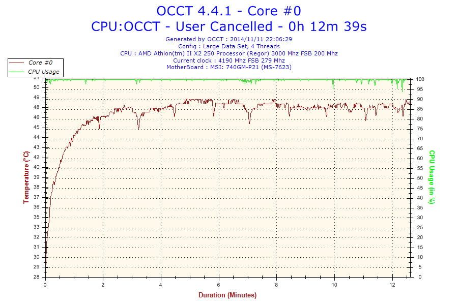 ▌▌▌ - Show Your CPU Temperatures - ▌▌▌