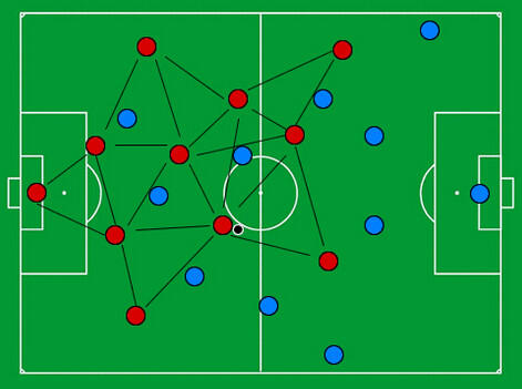 7 Pelatih Dengan Taktik Terbaik Sepanjang Masa