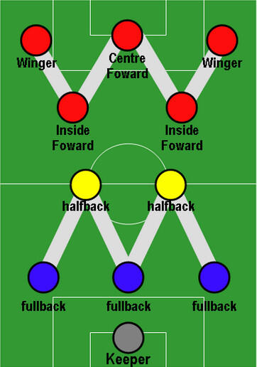 7 Pelatih Dengan Taktik Terbaik Sepanjang Masa