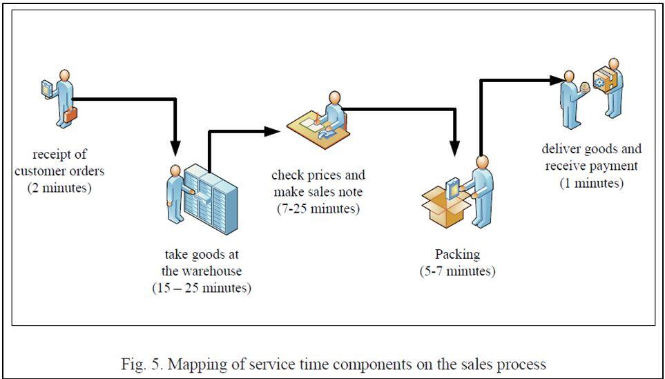 10 Hal Yang Bisa Membuat Bisnis Restoran Anda Bangkrut
