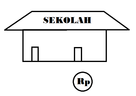 Inilah Hal hal selain Korupsi Yang Secara langsung Merugikan Kita
