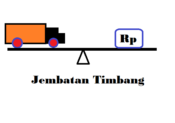 Inilah Hal hal selain Korupsi Yang Secara langsung Merugikan Kita