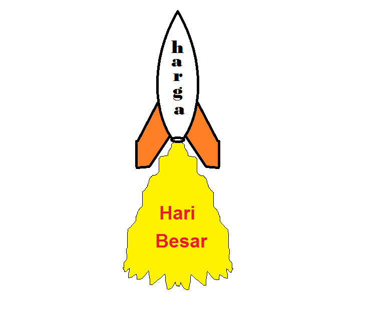 Inilah Hal hal selain Korupsi Yang Secara langsung Merugikan Kita