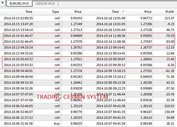 Sharing Teknik Trading Cermin Dengan Modal Gratisan Kaskus - 