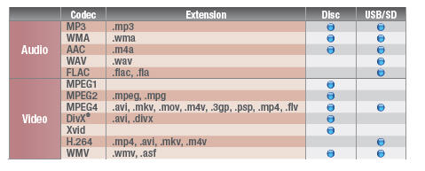 Buat Yang Udah Pake HU pioneer AVH x8650bt