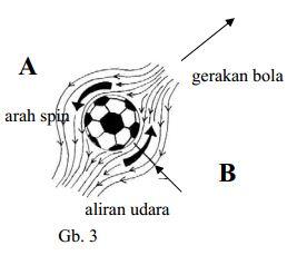 Yuk Gan Olahraga Dengan Fisika!