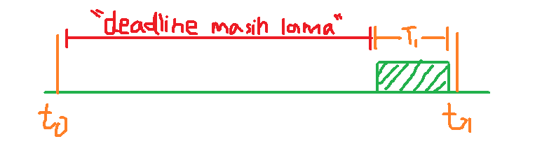 Nih Gan Kebiasaan Mahasiswa Yang Pasti Lo Alami !!!