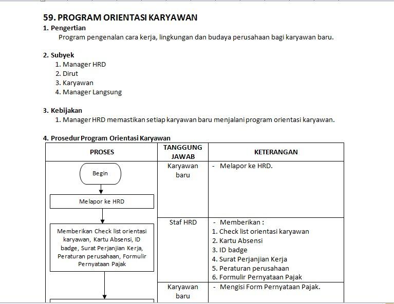 Terjual Contoh SOP Perusahaan  KASKUS