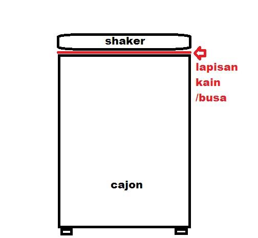 Share: Pengen suara hihat di cajon-mu biar kayak drum? Pake cara ini gan..