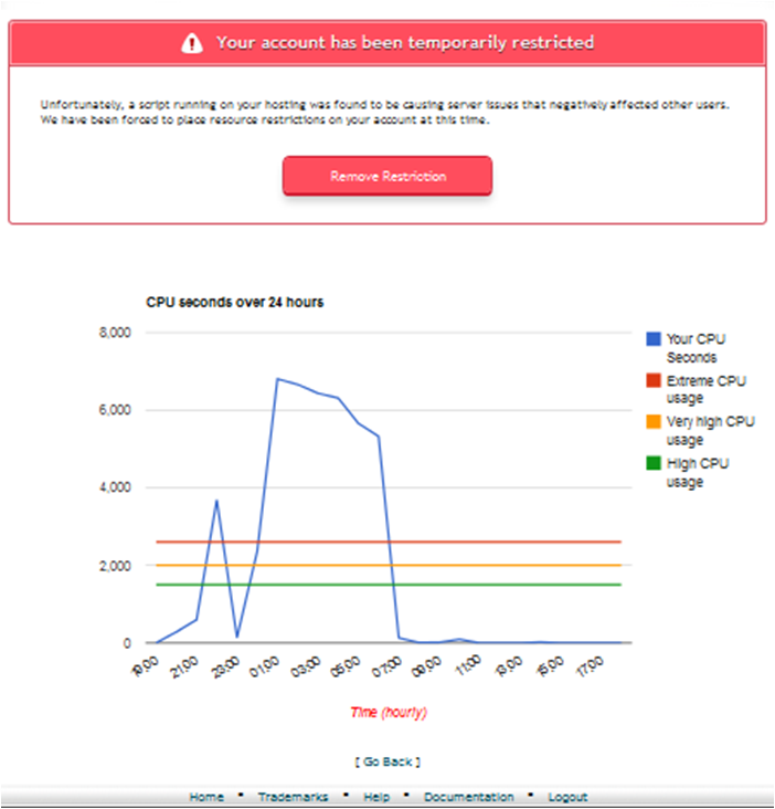 HEEEELLP gan hosting ane kena temporarily restricted T_T &#91;HOSTGATOR&#93;