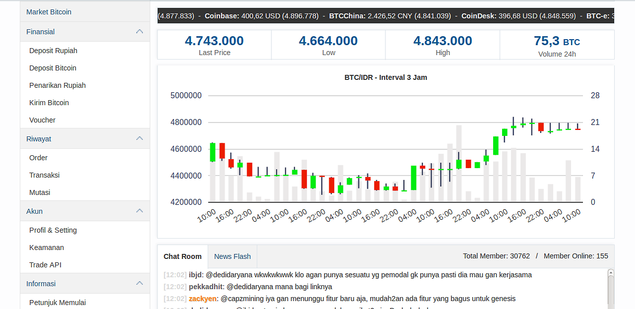 Bitcoin market api day trading investing