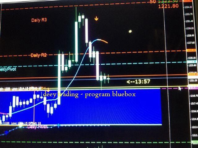 MASIH JAMAN RUGI DI DUNIA TRADING????? CEKIDOT GAN!!!!