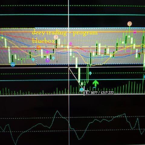 MASIH JAMAN RUGI DI DUNIA TRADING????? CEKIDOT GAN!!!!