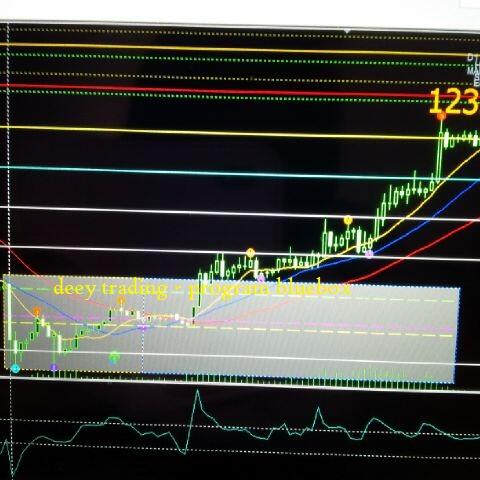 MASIH JAMAN RUGI DI DUNIA TRADING????? CEKIDOT GAN!!!!