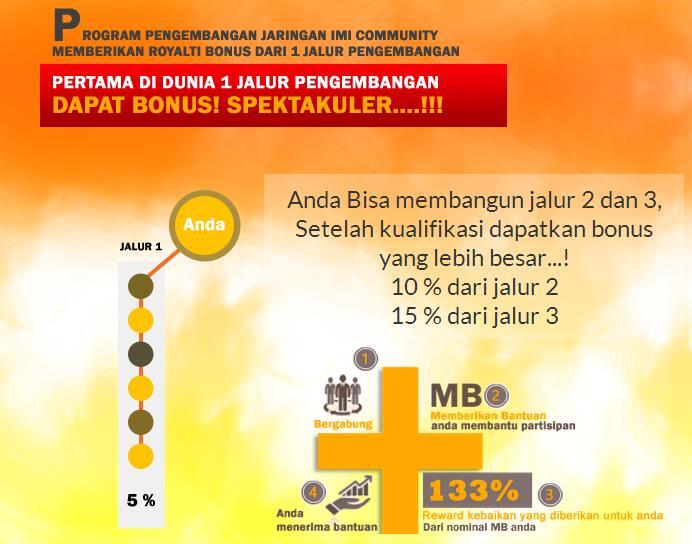 ★★ IMI-Comunity ★★ hanya 1kaki, PASTI SPILLOVER+RCB | 33%/bln | NO-Paus | Lock Posisi