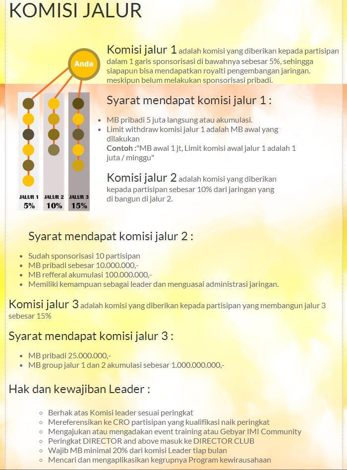 ★★ IMI-Comunity ★★ hanya 1kaki, PASTI SPILLOVER+RCB | 33%/bln | NO-Paus | Lock Posisi