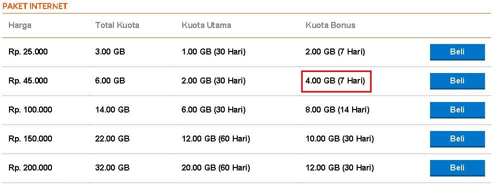 Kuoto Bolt 7 GB untuk 7 hari??