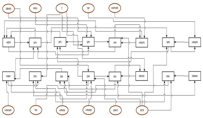 Cari Jasa Pembuatan Flowchart Bagan Simultan Kaskus Salam Super Gambar