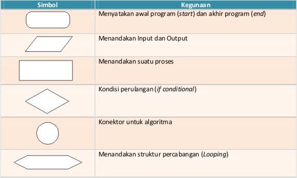 ALL about ALGORITMA PEMROGRAMAN