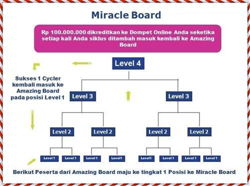★★★&#91;Alexis1&#93;BMW-Board Miracle Winner|Skema Baru-PH FIX 5 Juta|RCB Ready |★★★