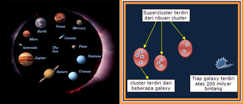 perhitungan kecepatan cahaya...