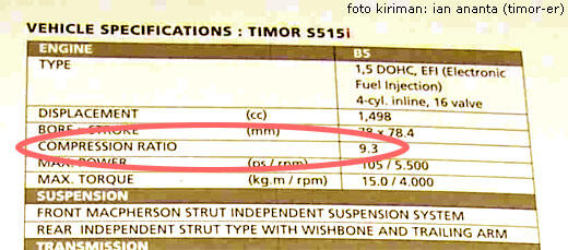 (compression ratio)kendaraan ente harusnya pake pertamax atau premium gan