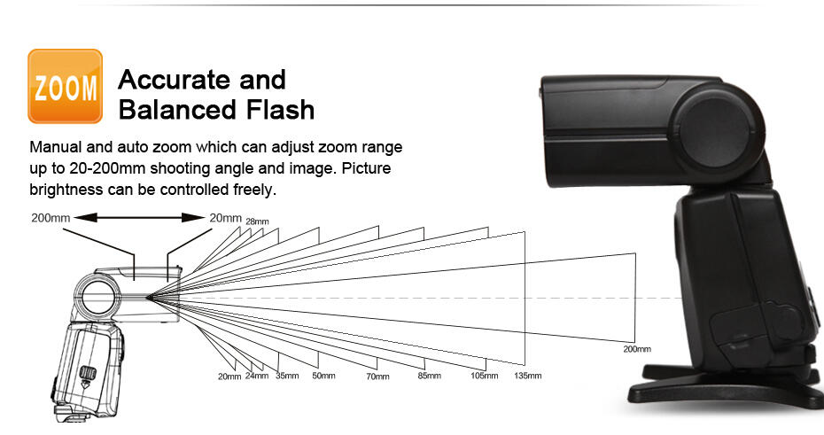 Pixel Mago Flash For Canon