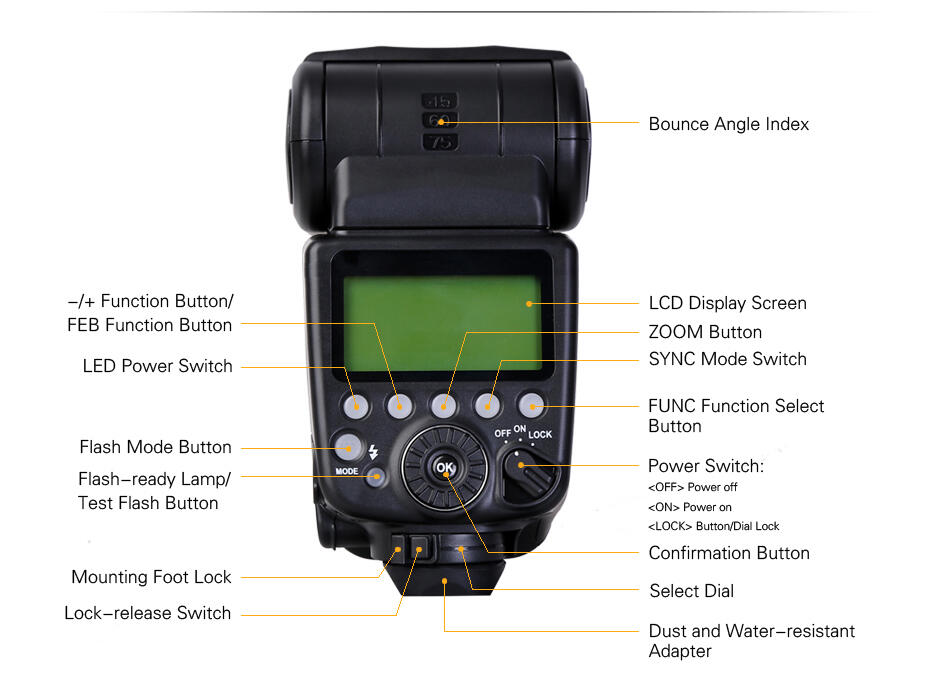 Pixel Mago Flash For Canon