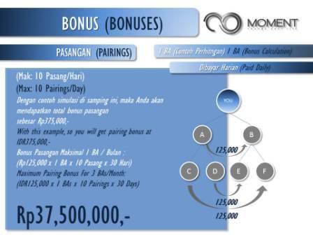 BISNIS &quot;MOMENT&quot; CANTIK, SEHAT DAN KAYA RAYA &quot; MOMENT INFINITY &quot;