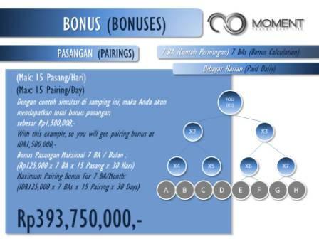 BISNIS &quot;MOMENT&quot; CANTIK, SEHAT DAN KAYA RAYA &quot; MOMENT INFINITY &quot;