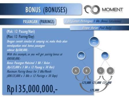 BISNIS &quot;MOMENT&quot; CANTIK, SEHAT DAN KAYA RAYA &quot; MOMENT INFINITY &quot;