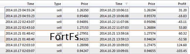 Cara trading forex dengan modal gratisan
